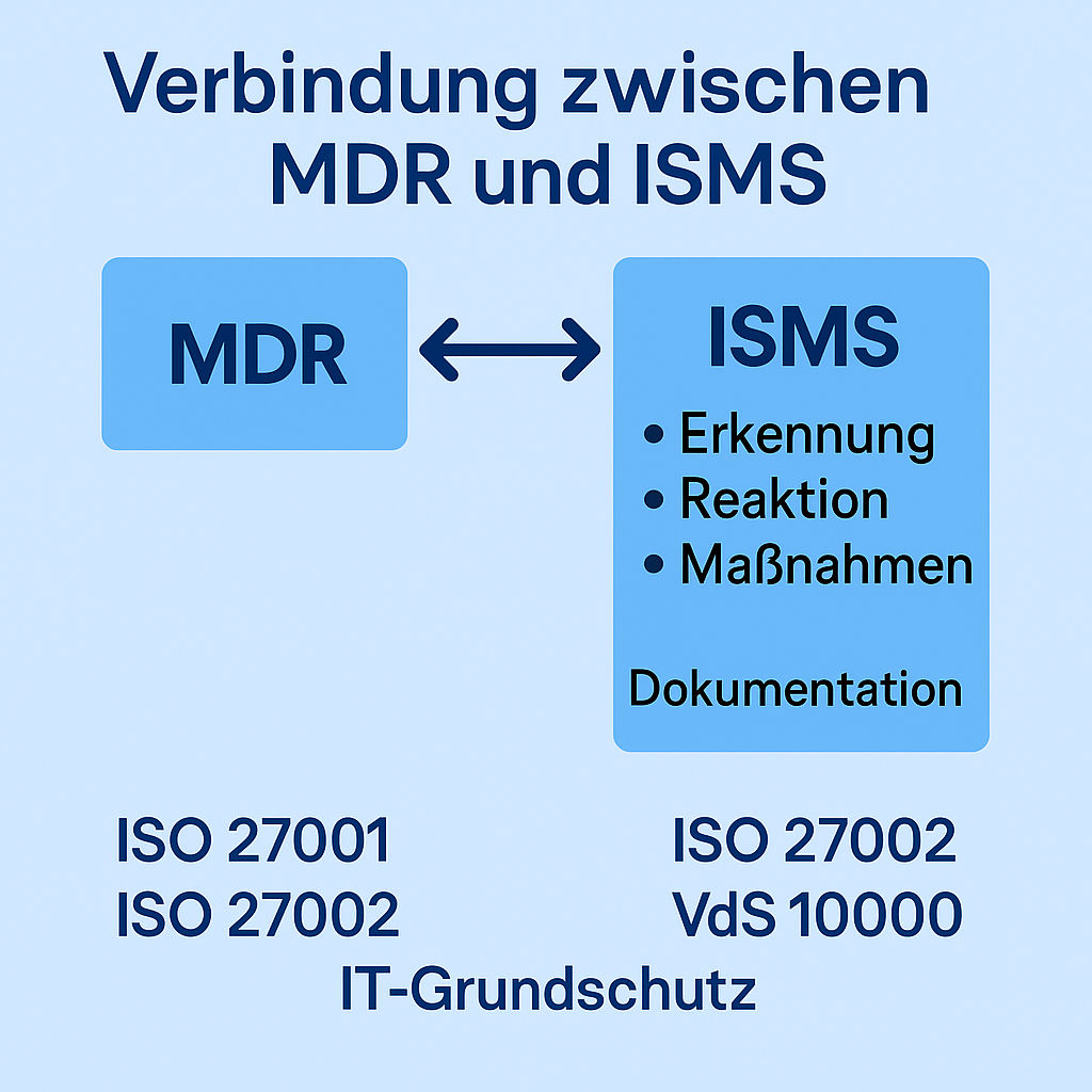 Verbindung zwischen MDR und ISMS