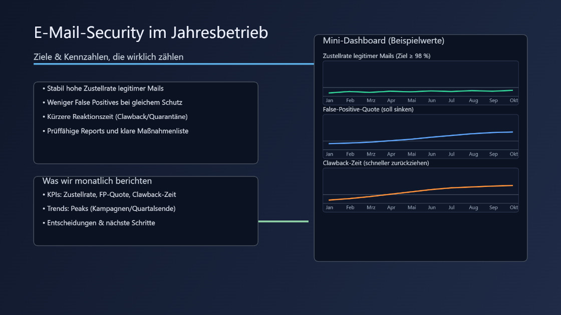 E-Mail-Security im Jahresbetrieb